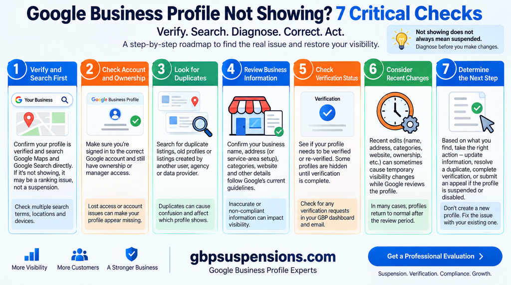 Google Business Profile not showing 7 critical checks infographic